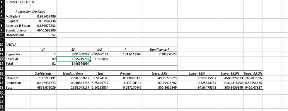 Question 4: The dependent variable in the regression in our cost