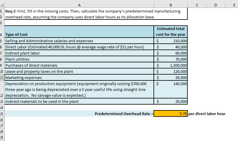 Req 2: First, fill in the missing costs. Then, calculate the company's