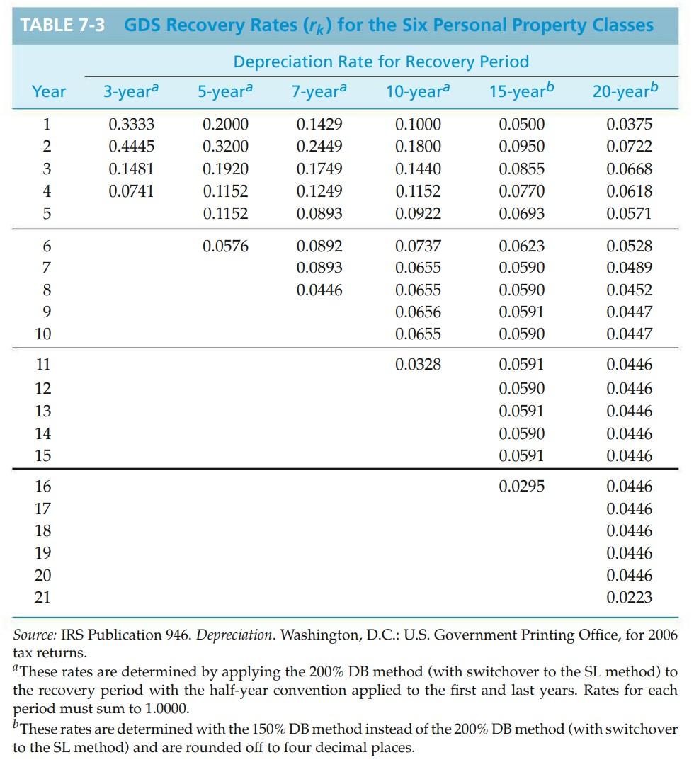 bus for $110,000, which had a $3,000 delivery fee, $2,000/year maintenance cost,