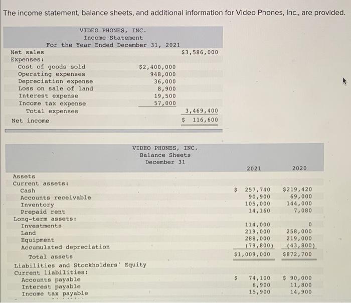 HELP!! The income statement, balance sheets, and additional information for Video Phones,