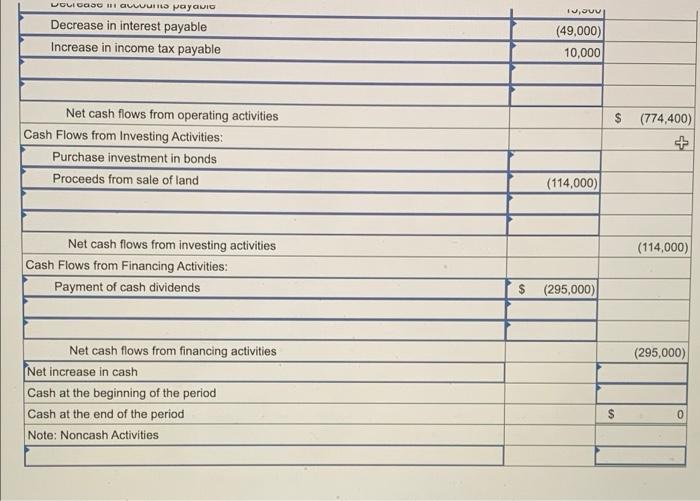 Year Ended December 31, 2021 Net sales $3,586,000 Expenses: Cost of goods