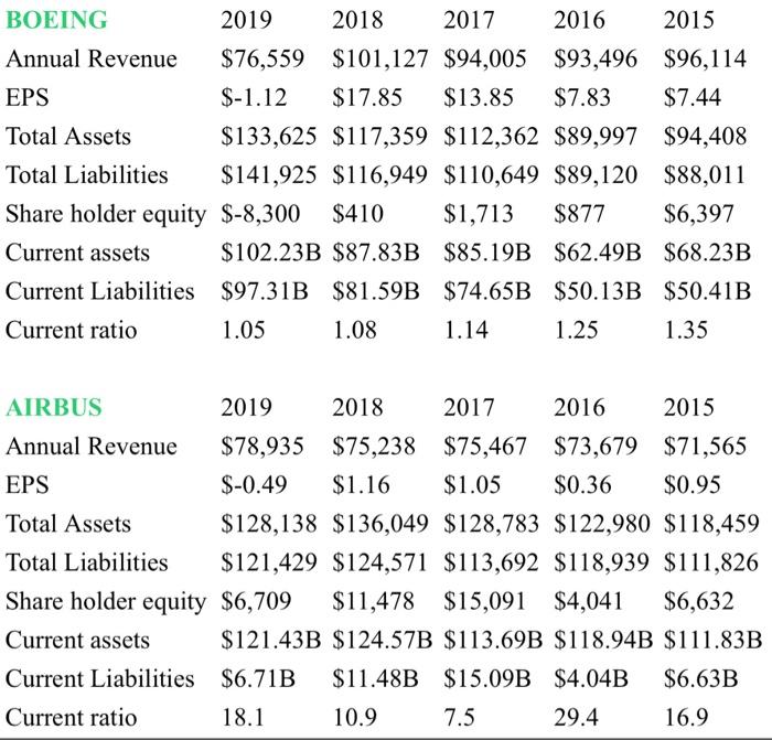 Use horizontal analysis to analyze trends in financial statement data, such as