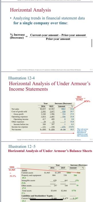 the amount of change and the percentage change, for one company over