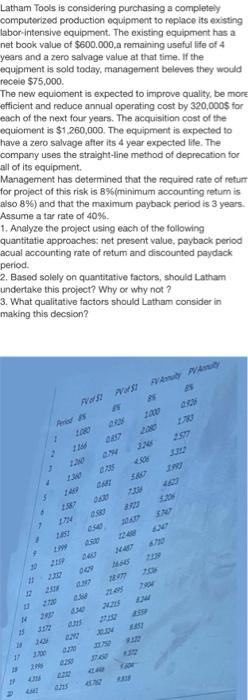  Latham Tools is considering purchasing a completely computerized production equipment to