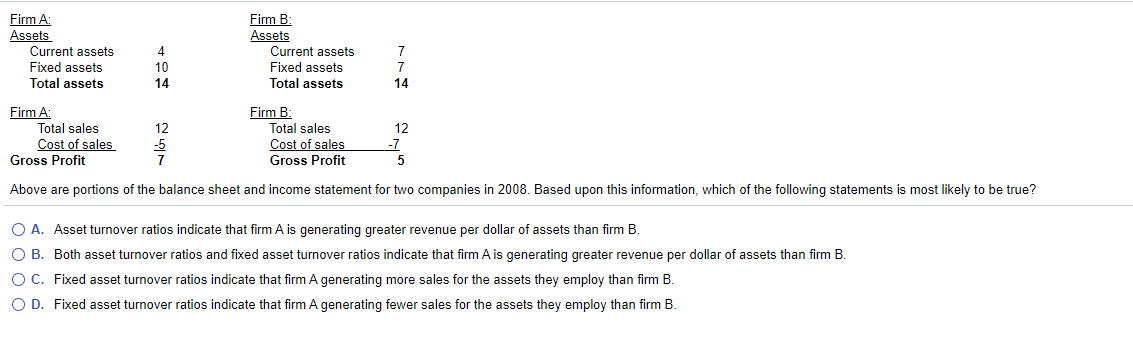  Firm A Assets Current assets Fixed assets Total assets 4 10