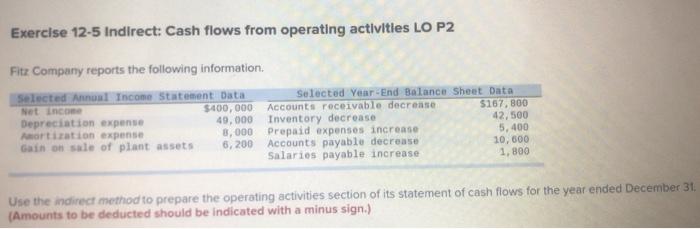  Exercise 12-5 Indirect: Cash flows from operating activities LO P2 Fitz