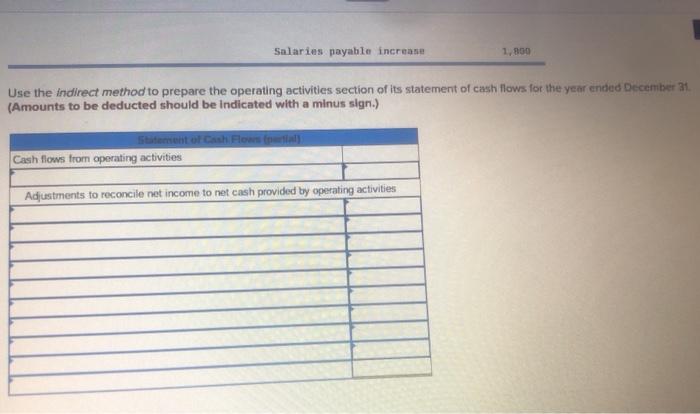 Company reports the following information Selected Annual Income Statement Data Selected Year