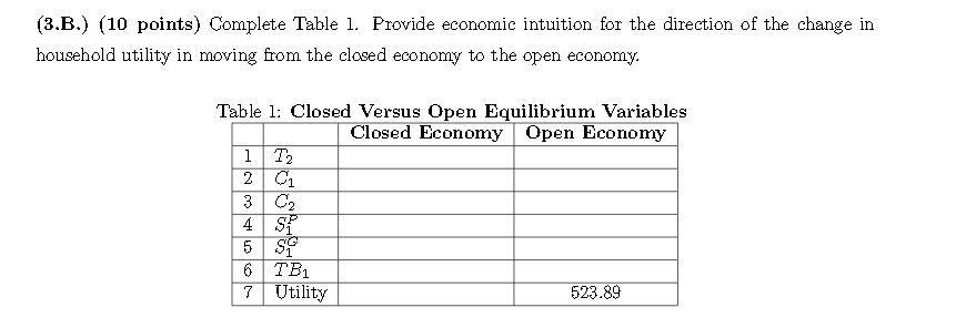 devotes fully to working because it does not value leisure. Household preferences