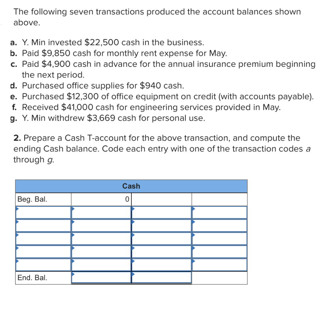 called Min Engineering. He began operations and completed seven transactions in May,