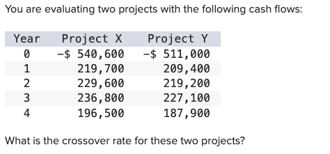 You are evaluating two projects with the following cash flows: Yea r