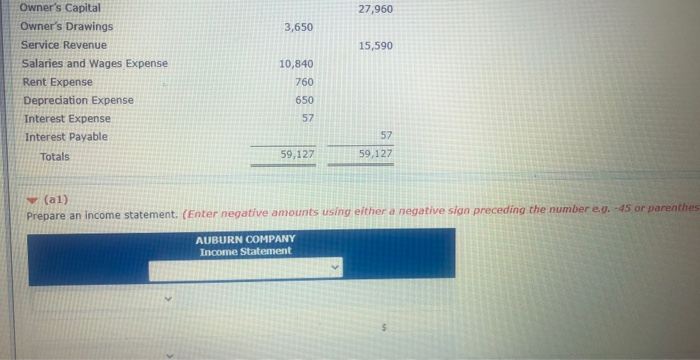 of the worksheet for Auburn Company are as follows. The owner did