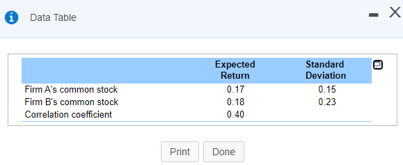  x Data Table Expected Return 0.17 0.18 0.40 Standard Deviation 0.15
