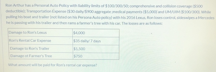  Ron Arthur has a Personal Auto Policy with liability limits of