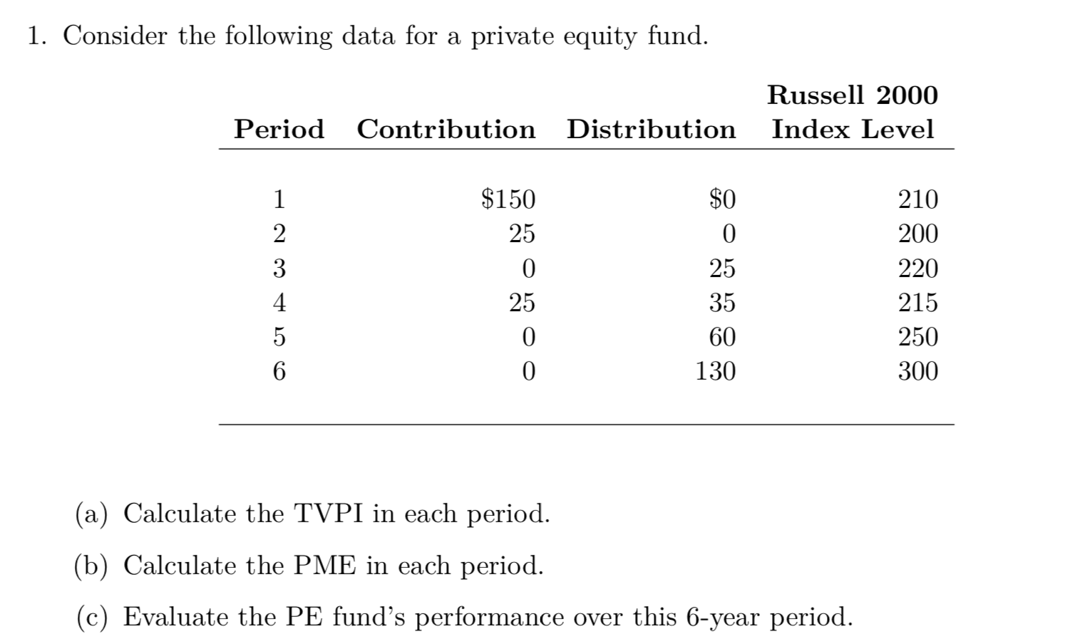 1. Consider the following data for a private equity fund. Russell