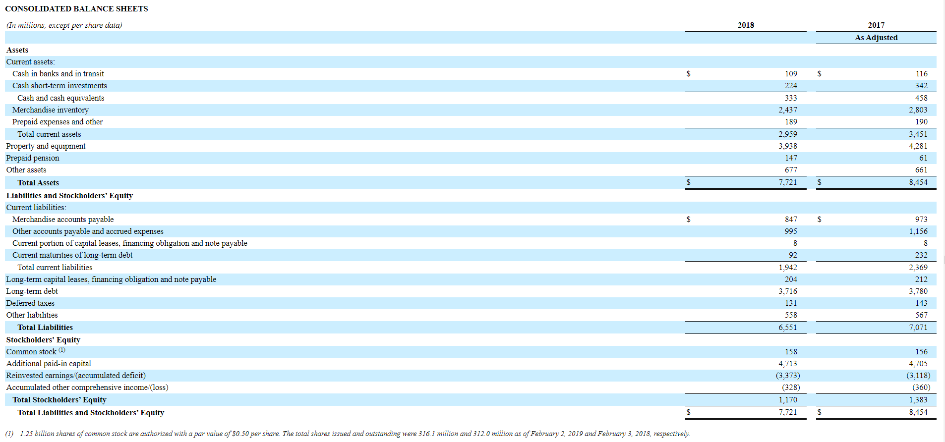 Compute the following equations using the information provided. Please show work. AVG