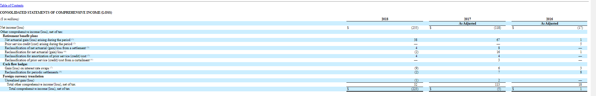 COLLECTION PERIOD- Accounts receivable/ (credit sales/ 365) INVENTORY TURNOVER- Cost of sales/