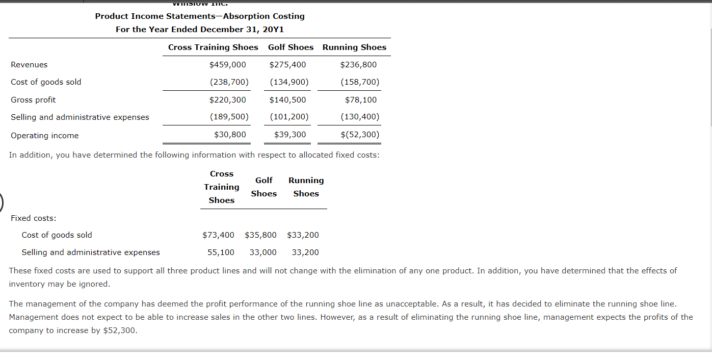 manufactures and sells three types of shoes. The income statements prepared under