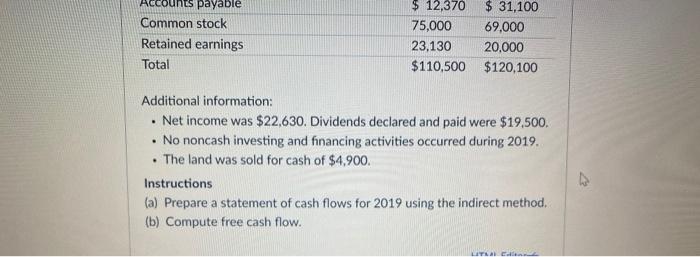Corporation Comparative Balance Sheets December 31 Cash Accounts receivable Land Buildings Accumulated