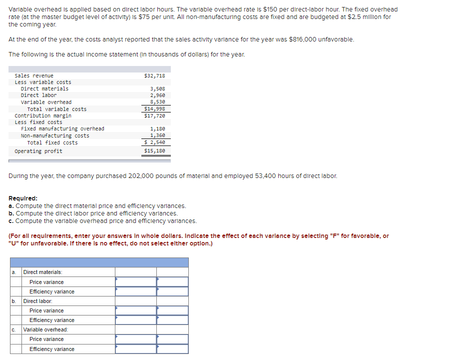 Variable overhead is applied based on direct labor hours. The variable