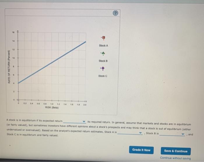 Model and the security market line Simone holds a portfolio that invests