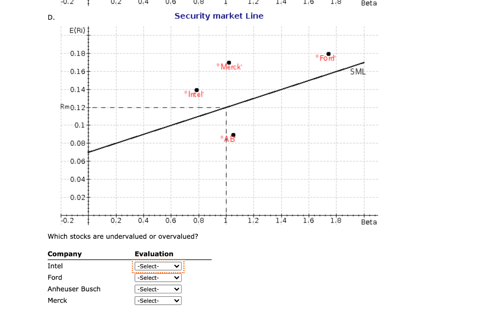 the beta coefficient for each stock. Do not round intermediate calculations. Round