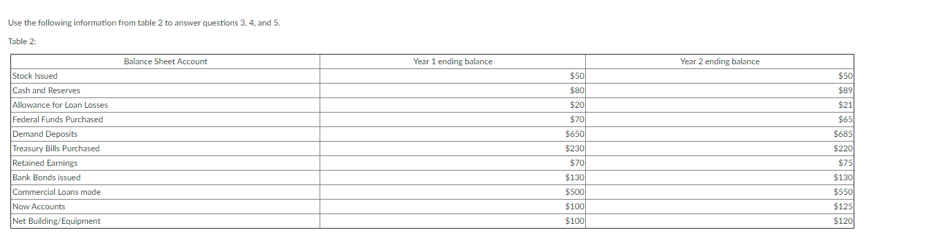  Commercial Banking: Using the data from table 2 and the following