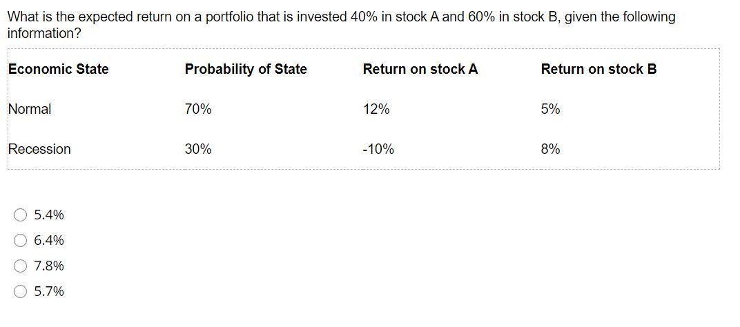  What is the expected return on a portfolio that is invested