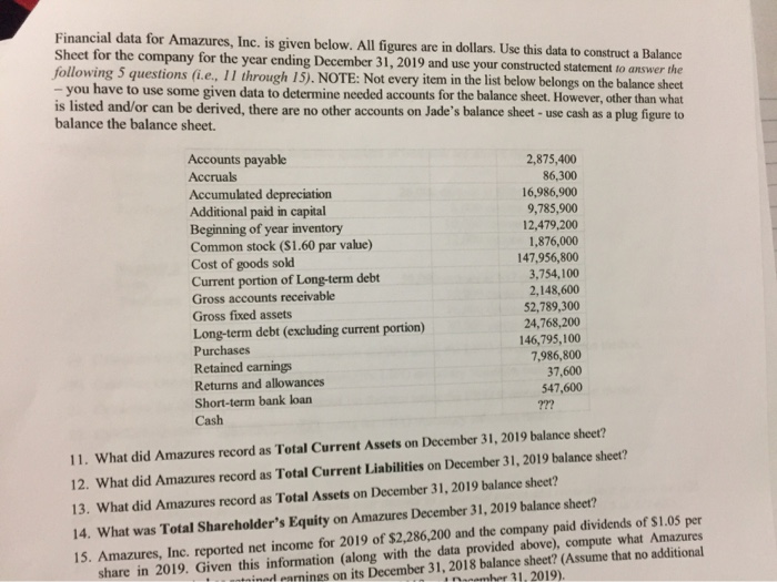  Financial data for Amazures, Inc. is given below. All figures are