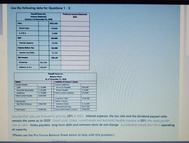 Use the following data for Questions 1 - 5: Proforma remeier