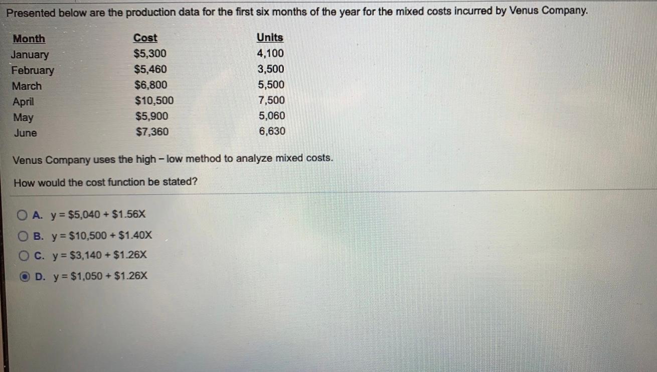 Presented below are the production data for the first six months