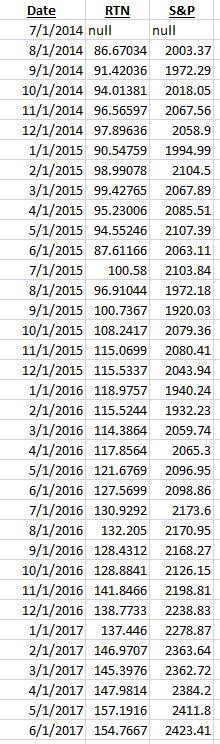 Please show all work in excel with formulas. Suppose you have been