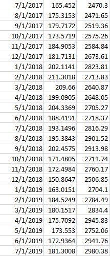 hired as a financial consultant to Raytheon Company (RTN), a large, publicly