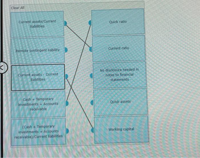  Clear All Current assets/Current liabilities Quick ratio Current ratio Remote contingent