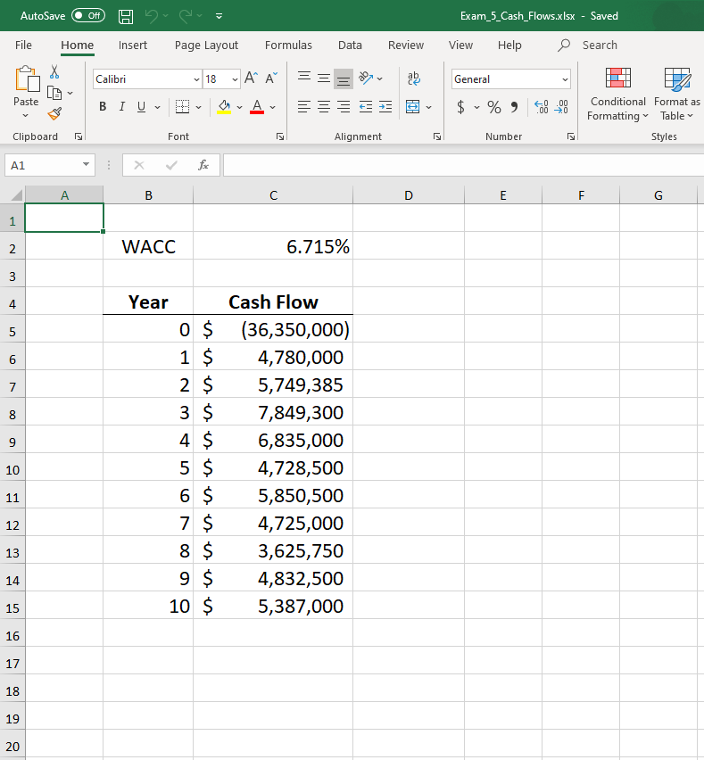 Profitability Index, Internal Rate of Return, and Modified Internal Rate of Return
