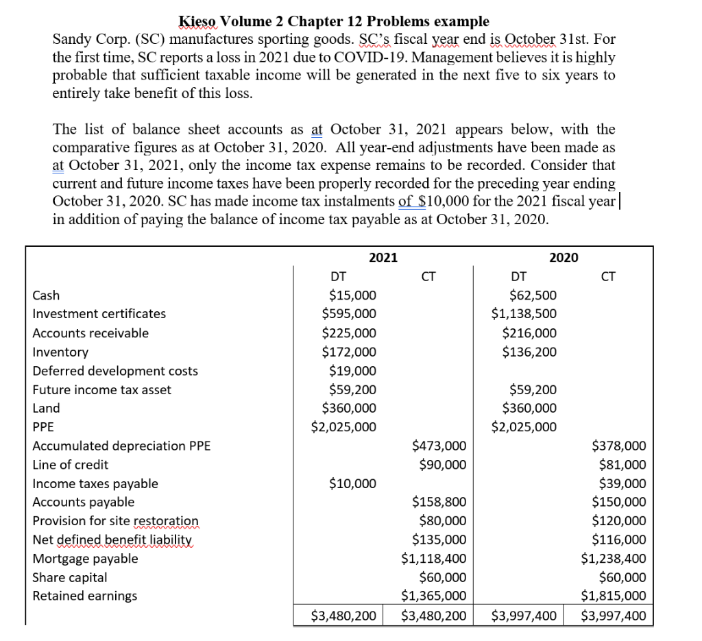 Kieso Volume 2 Chapter 12 Problems example Sandy Corp. (SC) manufactures
