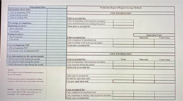 each month. The new controller would like you, as an intern, to