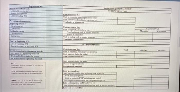 develop an Excel production cost report for the month of MAY that