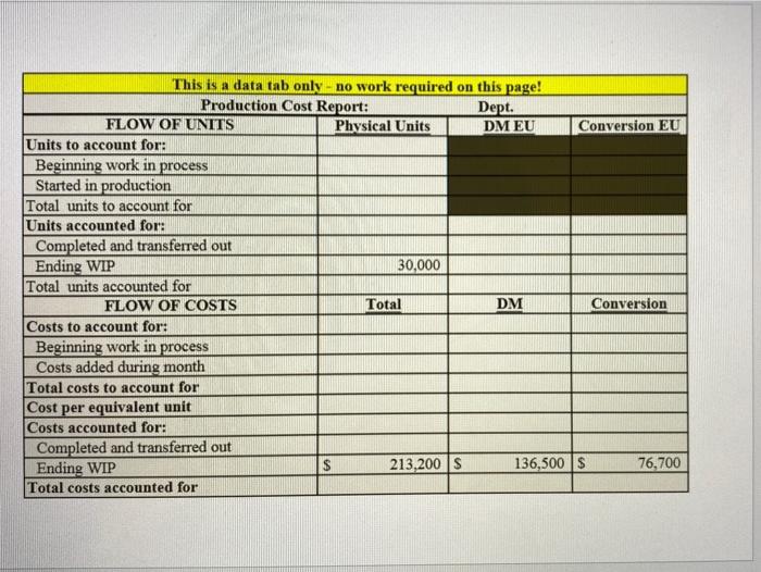 is shown as a blue box). The controller has provided you with