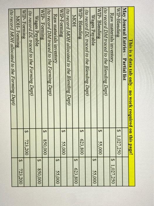 a basic template, but needs to you finish the spreadsheet by adding