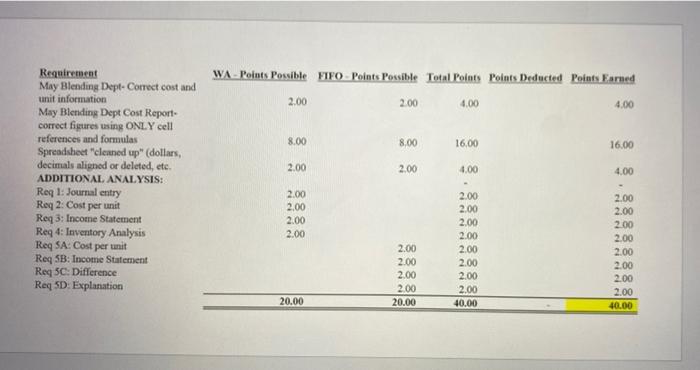 formulas and cell references as needed. The only place she ever wants