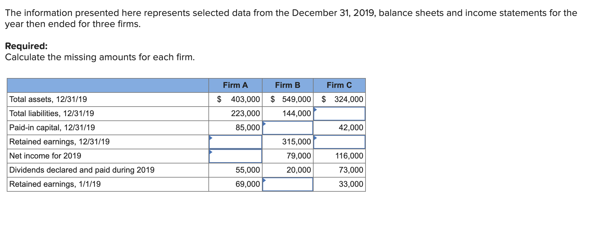 The information presented here represents selected data from the December 31, 2019,