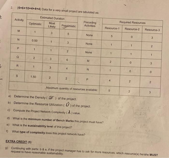  2. (6+6+10+4+4+4) Data for a very small project are tabulated as: