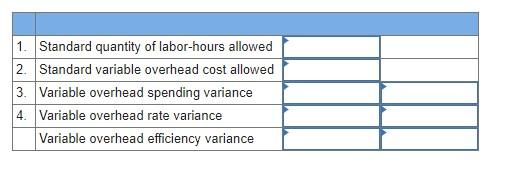 fulfillment services for dot.com merchants. The company maintains warehouses that stock items