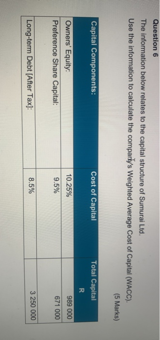  Question 6 The information below relates to the capital structure of