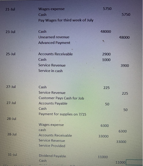 for 6 months of work which will be performed from August 1