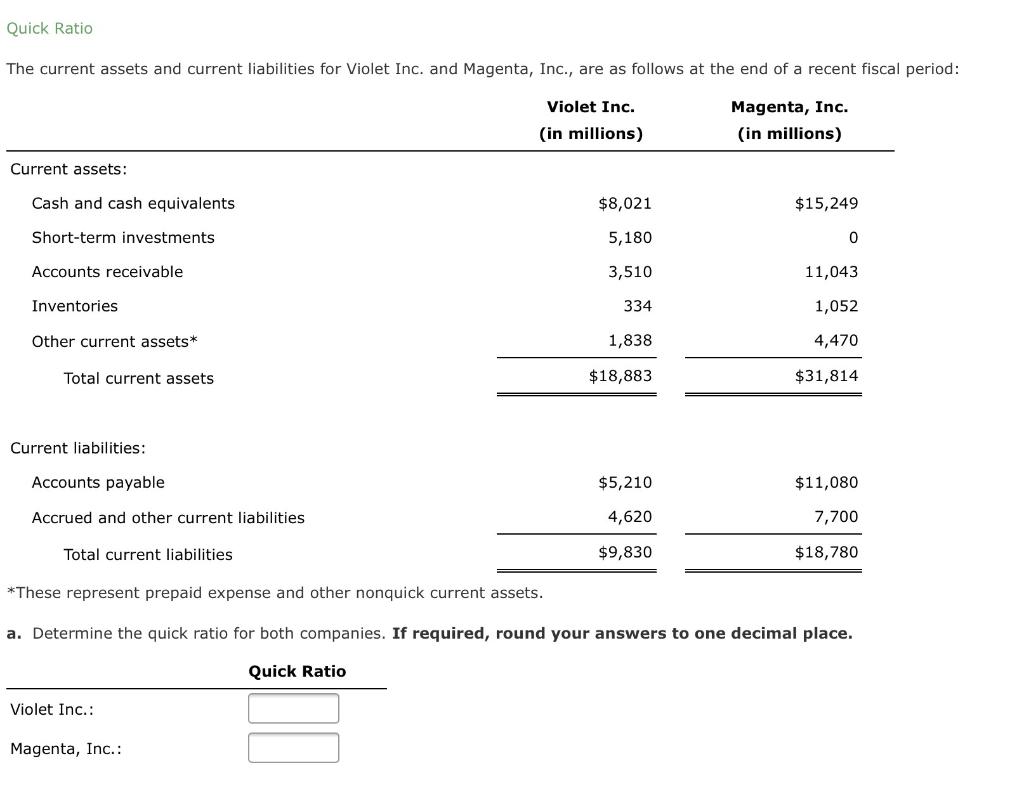 Quick Ratio The current assets and current liabilities for Violet Inc.