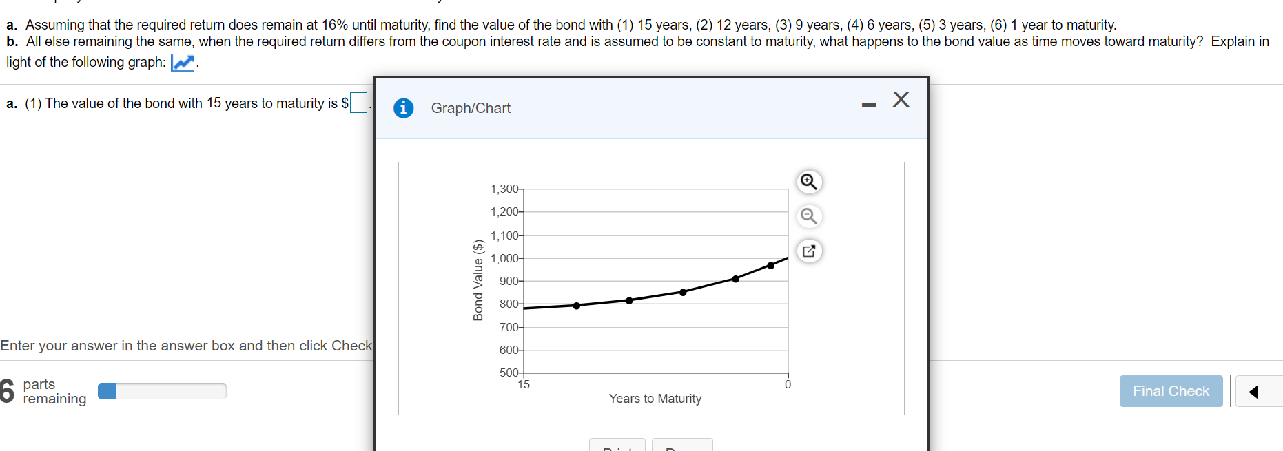 a 15-year, 12% coupon interest rate, $1,000-par bond that pays interest annually.