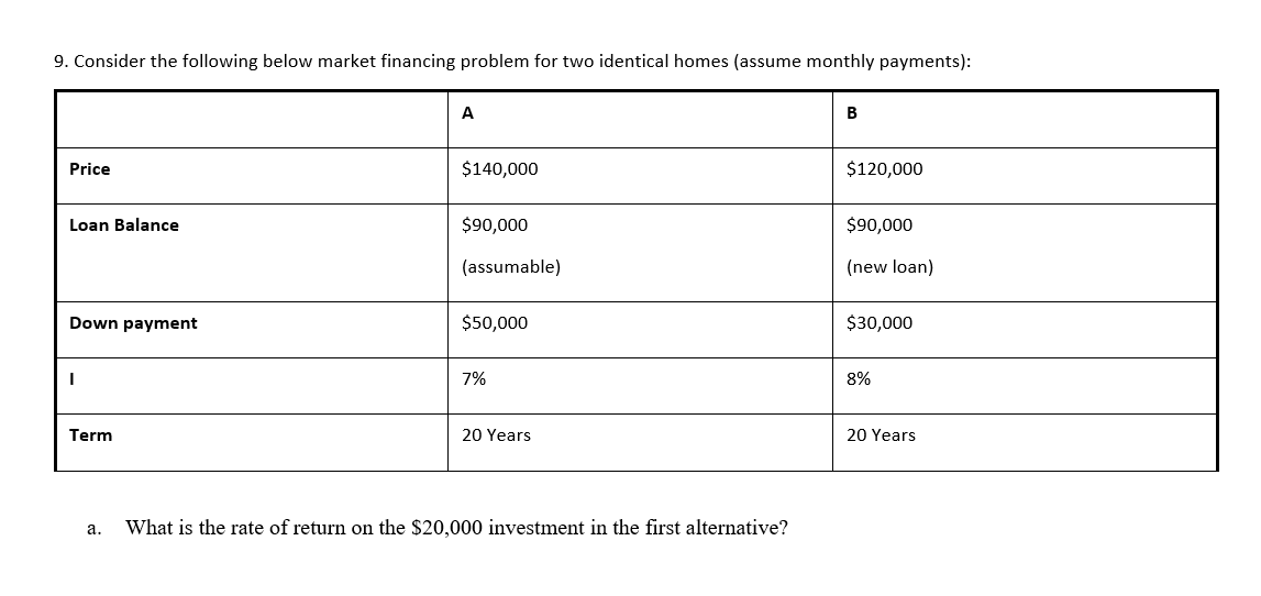  9. Consider the following below market financing problem for two identical