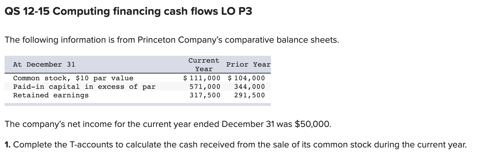  QS 12-15 Computing financing cash flows LO P3 The following information