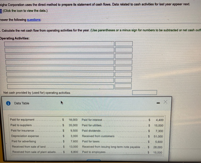  Digha Corporation uses the direct method to prepare its statement of